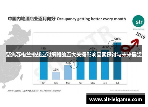 聚焦苏格兰挑战应对策略的五大关键影响因素探讨与未来展望