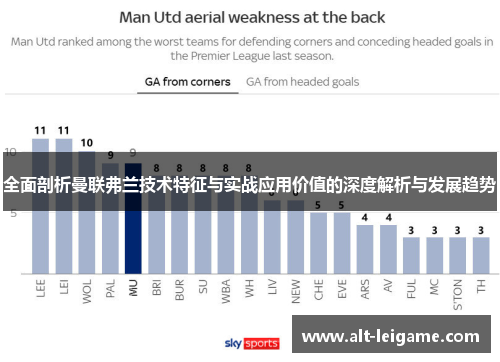 全面剖析曼联弗兰技术特征与实战应用价值的深度解析与发展趋势