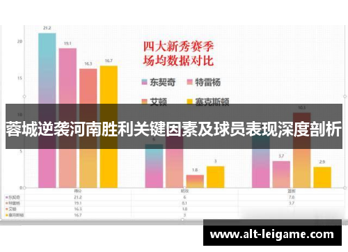 蓉城逆袭河南胜利关键因素及球员表现深度剖析 蓉城逆袭河南胜利关键因素及球员表现深度剖析