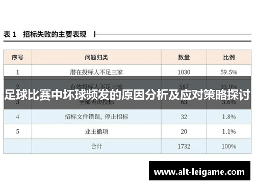 足球比赛中坏球频发的原因分析及应对策略探讨