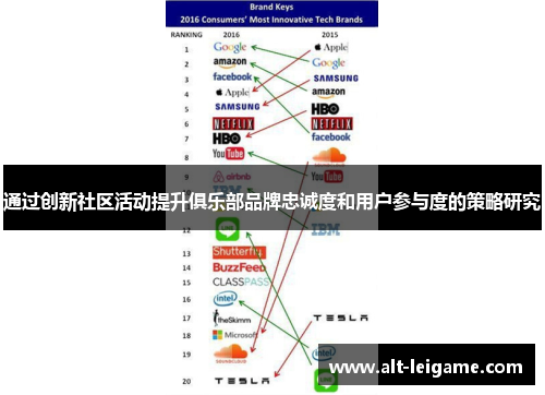 通过创新社区活动提升俱乐部品牌忠诚度和用户参与度的策略研究 通过创新社区活动提升俱乐部品牌忠诚度和用户参与度的策略研究