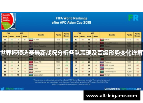 世界杯预选赛最新战况分析各队表现及晋级形势变化详解