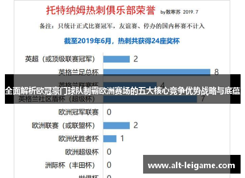 全面解析欧冠豪门球队制霸欧洲赛场的五大核心竞争优势战略与底蕴