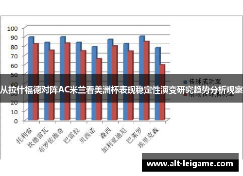 从拉什福德对阵AC米兰看美洲杯表现稳定性演变研究趋势分析观察