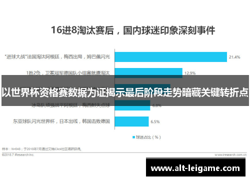 以世界杯资格赛数据为证揭示最后阶段走势暗藏关键转折点 以世界杯资格赛数据为证揭示最后阶段走势暗藏关键转折点