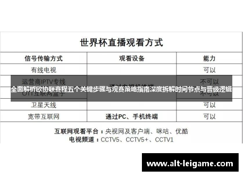 全面解析欧协联赛程五个关键步骤与观赛策略指南深度拆解时间节点与晋级逻辑